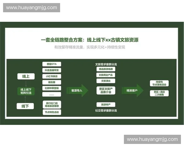 围绕品牌赞助商构建全流程整合营销创新策略与实践路径研究探究法